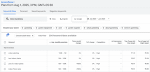 Google Keyword Planner insights related to Blog Writing keyword research